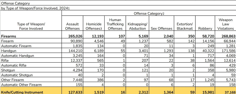 Understanding the Rise in Knife Attacks